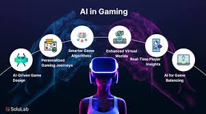 AI in Game Development